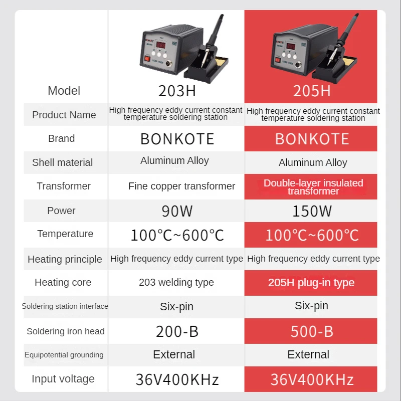Power Tools Station - Yüksek Güçlü Kurşunsuz Lehimleme İstasyonu 203H/205H,