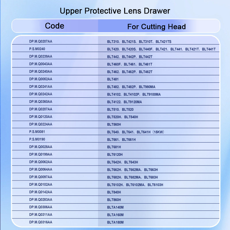 BOCI Lazer Kesim Başlığı 1. Üs - Power Tools For Windows incelemesi ve fiyatı