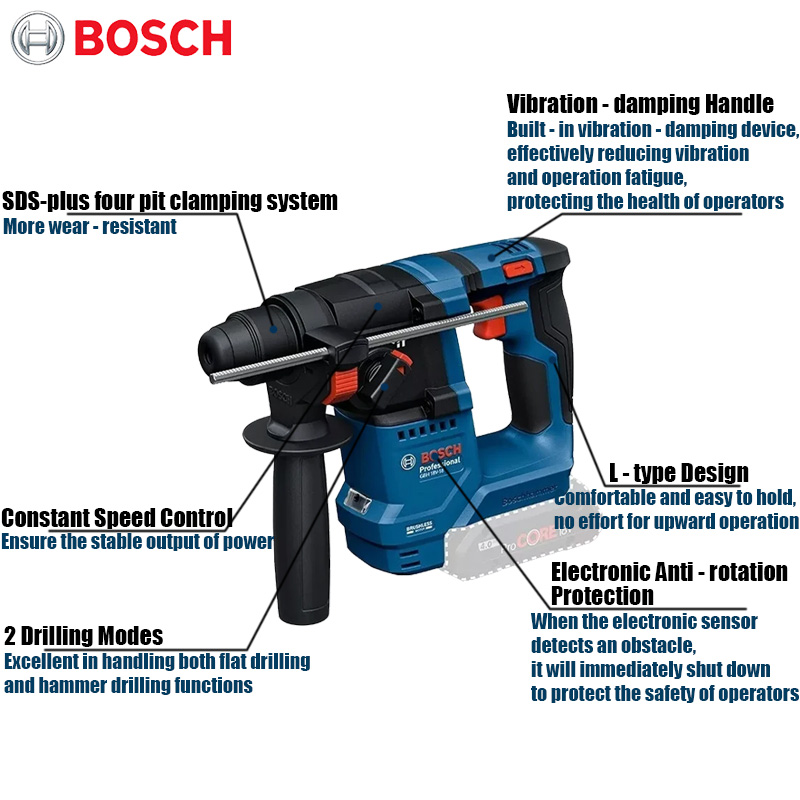 Bosch GBH 18V-18 Akülü Darbeli - Power Tools Plus incelemesi ve fiyatı