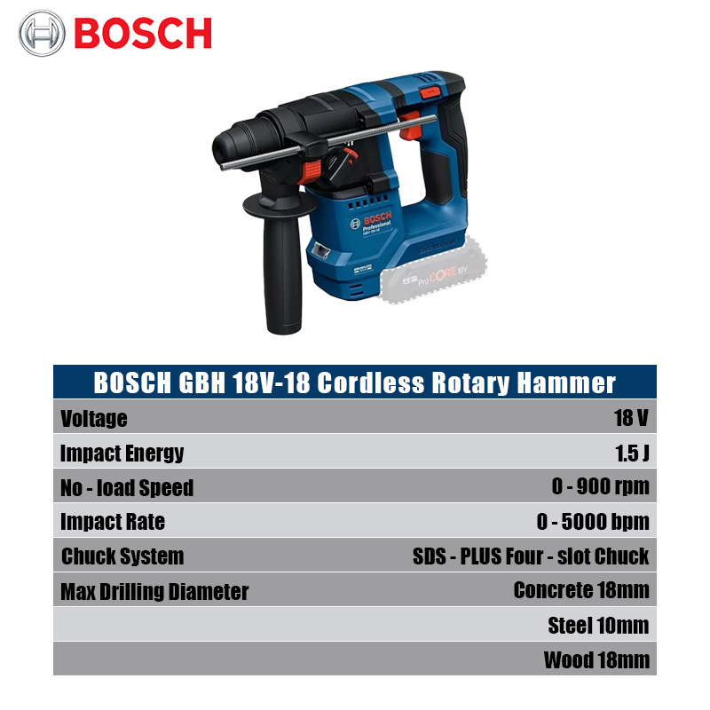 Bosch GBH 18V-18 Akülü Darbeli - Power Tools Plus incelemesi ve fiyatı