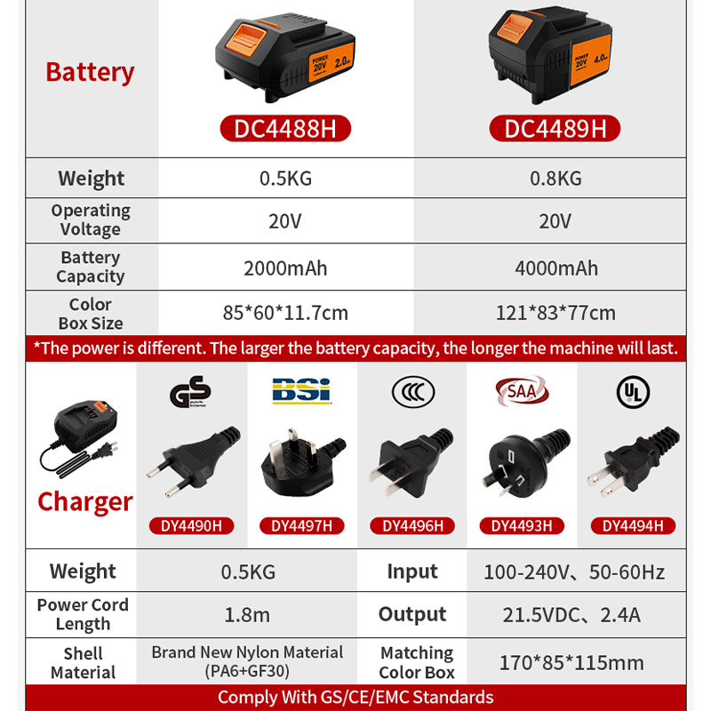 KAFUWELL PA4500-72H Akülü Alet - Power Tools Combo Kits incelemesi ve fiyatı