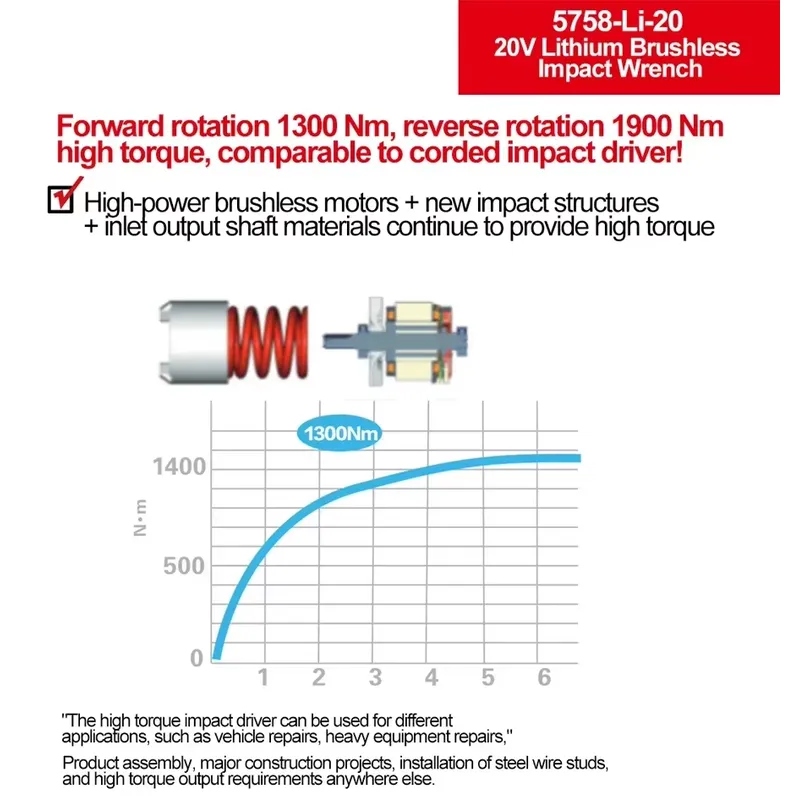 Devon 20V yüksek torklu üç tor - Power Tools Impact Wrench incelemesi ve fiyatı