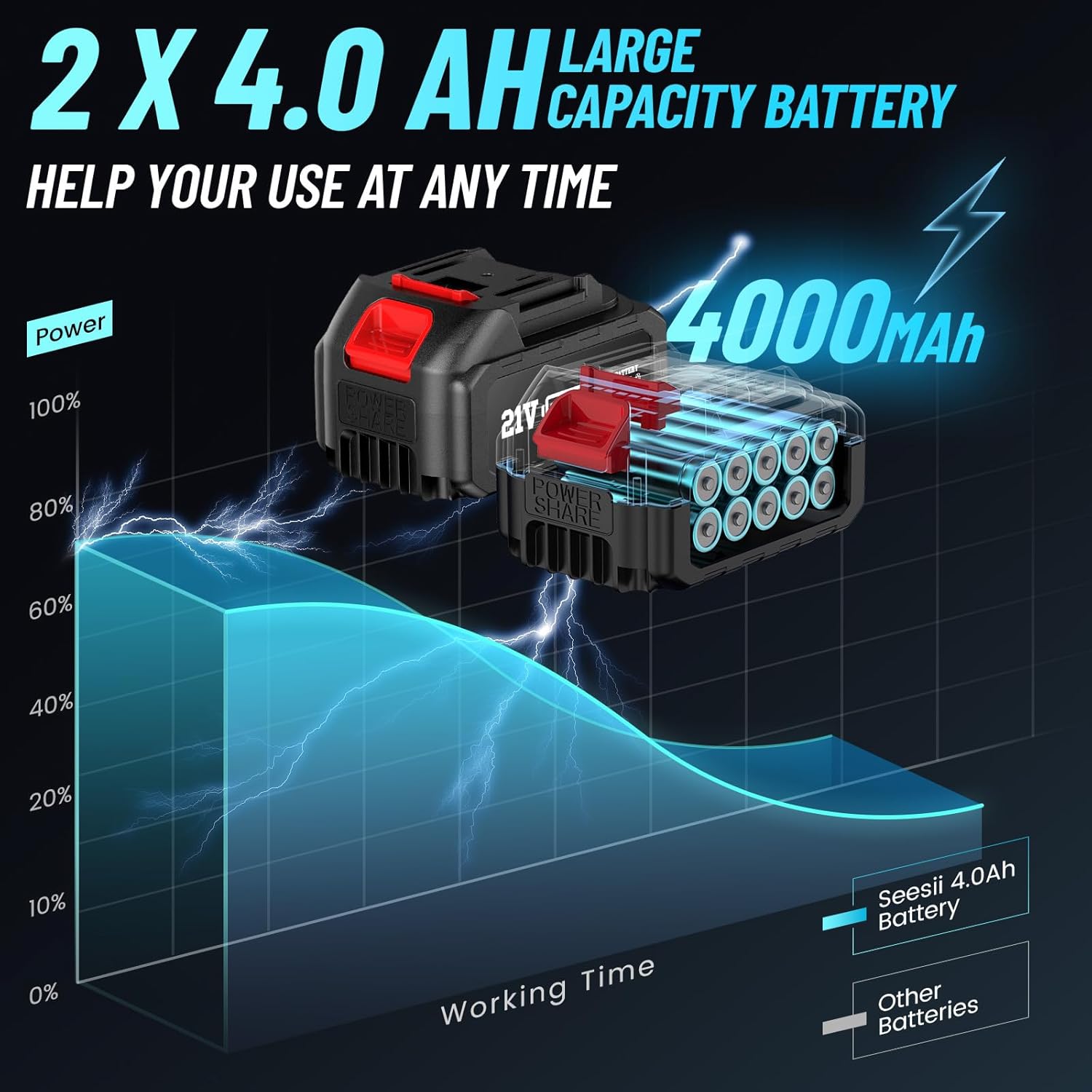 Seesii Kablosuz Darbeli Anahta - Power Tools Impact Wrench incelemesi ve fiyatı